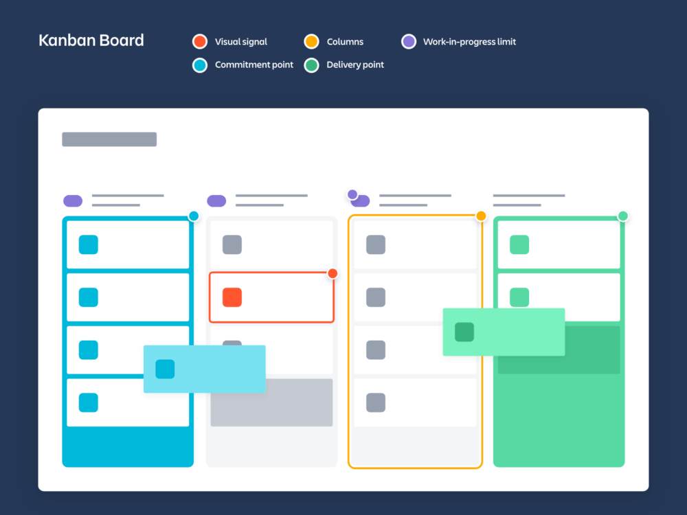 CRM Kanban 2025: Wizualna sprzedaż i zarządzanie projektami