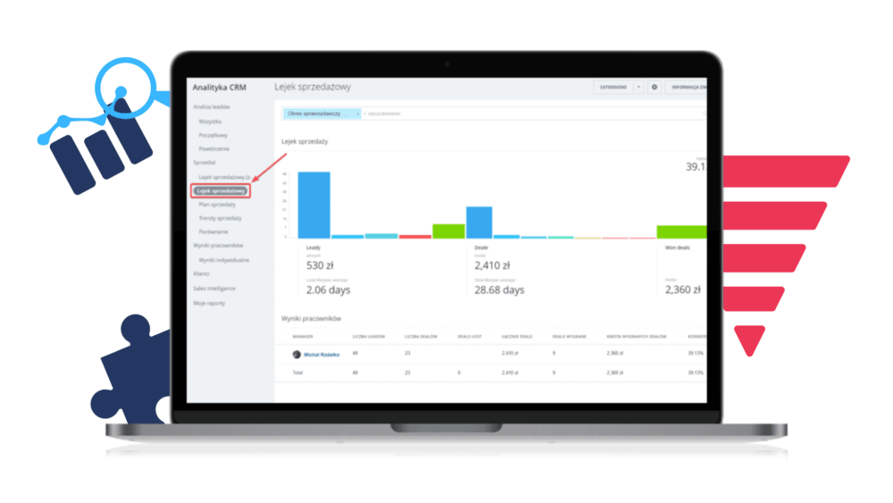 Analityka CRM i jej zastosowanie